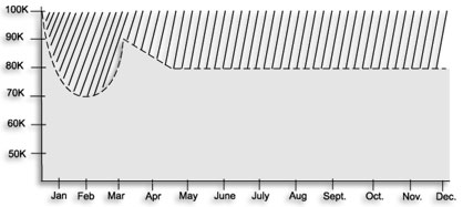 Amnesty Graph